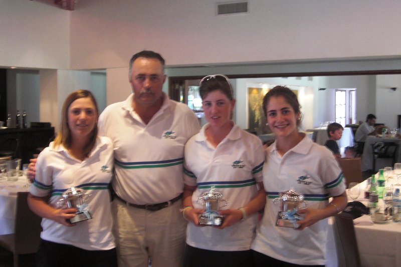 Campeonato Nacional Interfederativo
Resultados