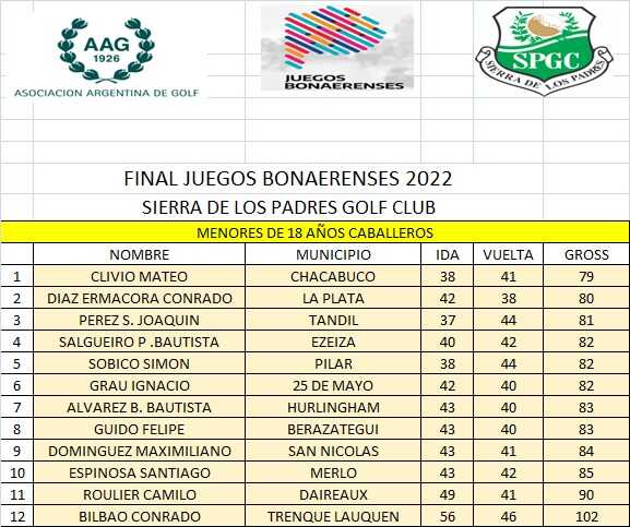 Juegos Bonaerenses
